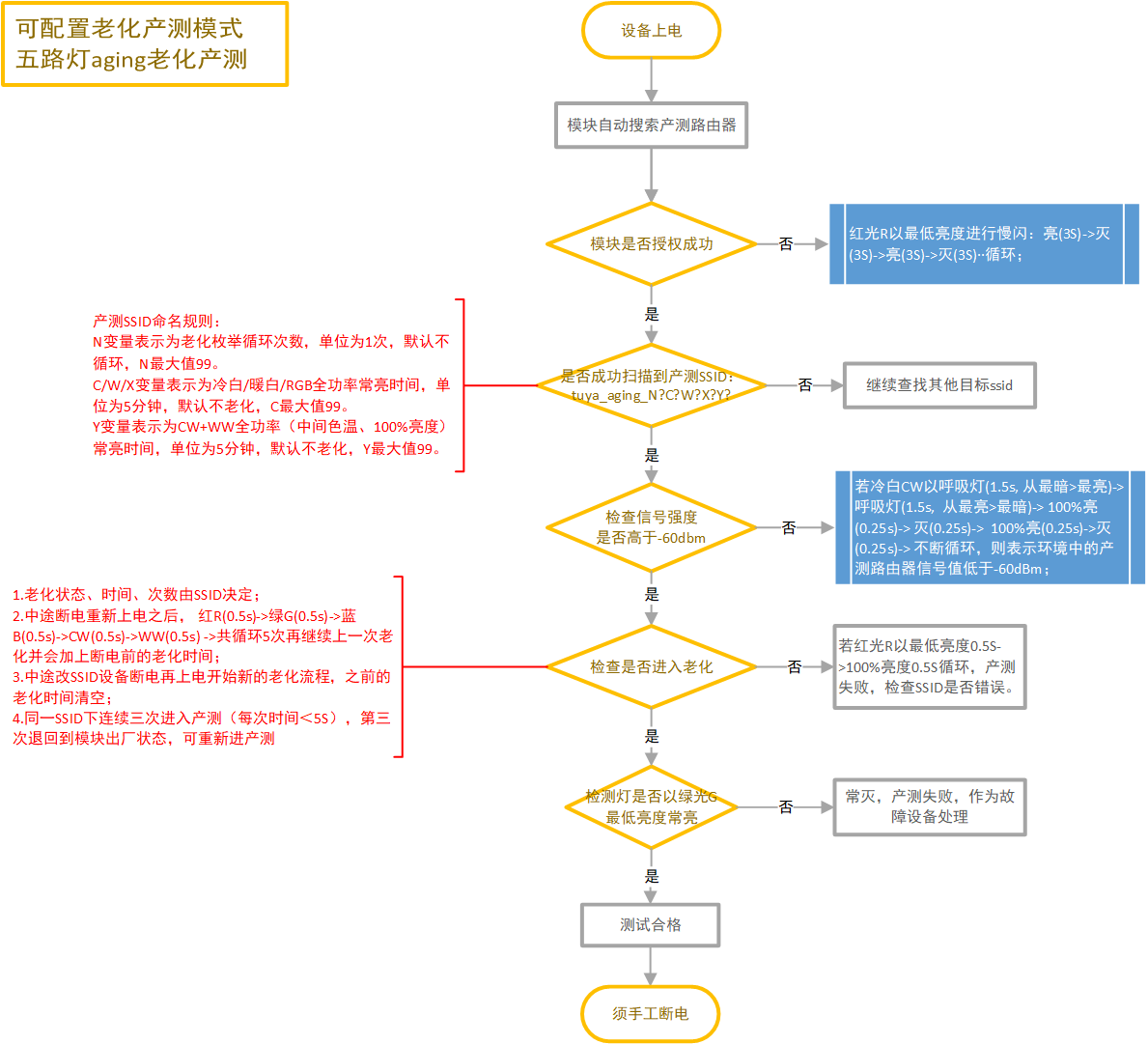 五路 aging.png