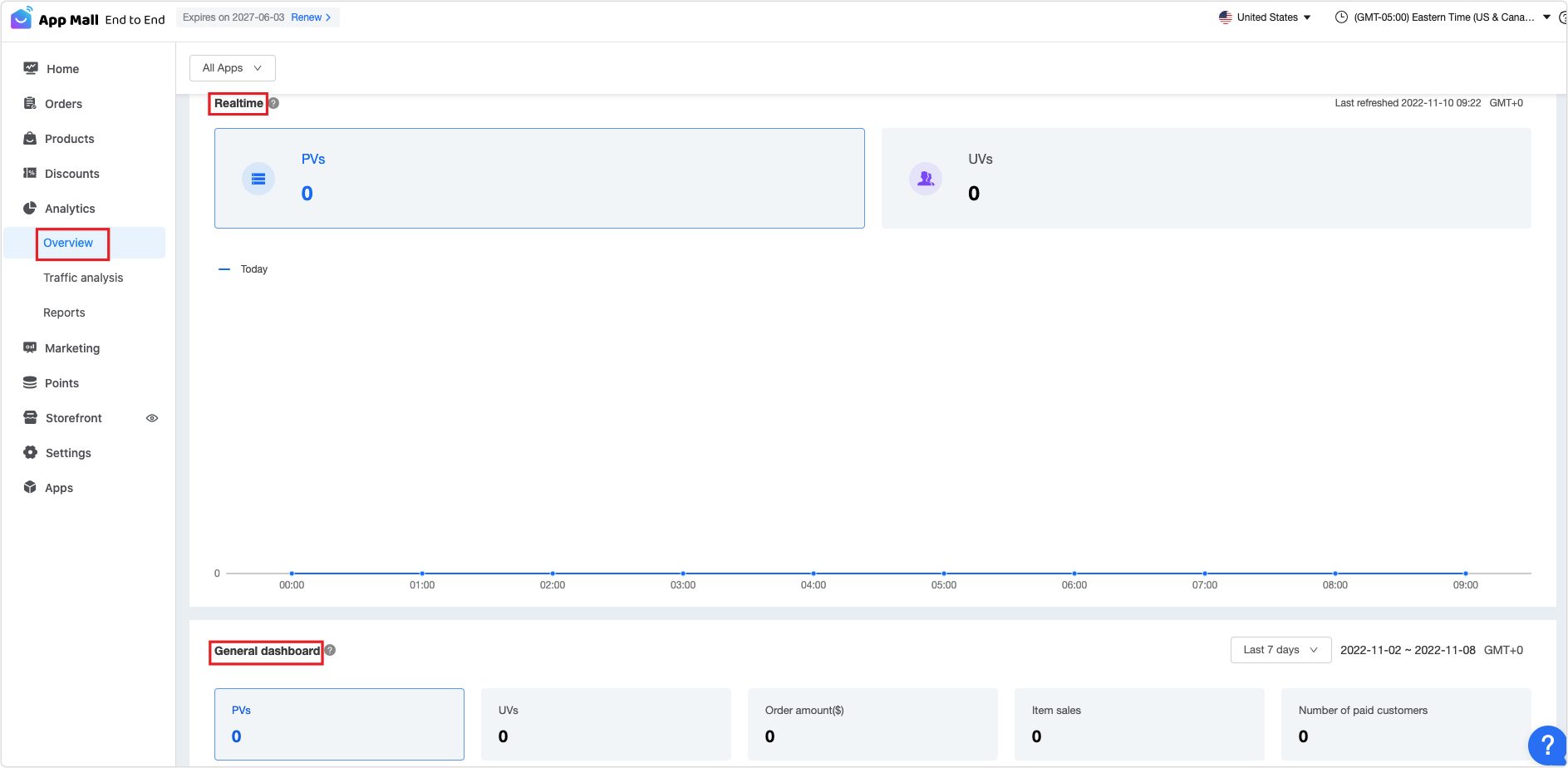 Data overview