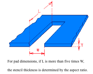 Stencil thickness