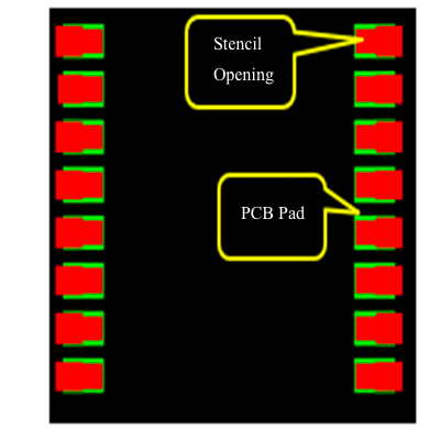 Stencil opening