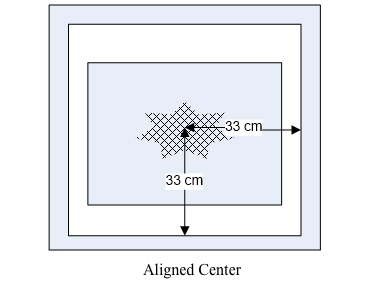 Stencil alignment