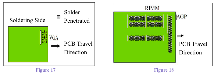 Specifications of pads