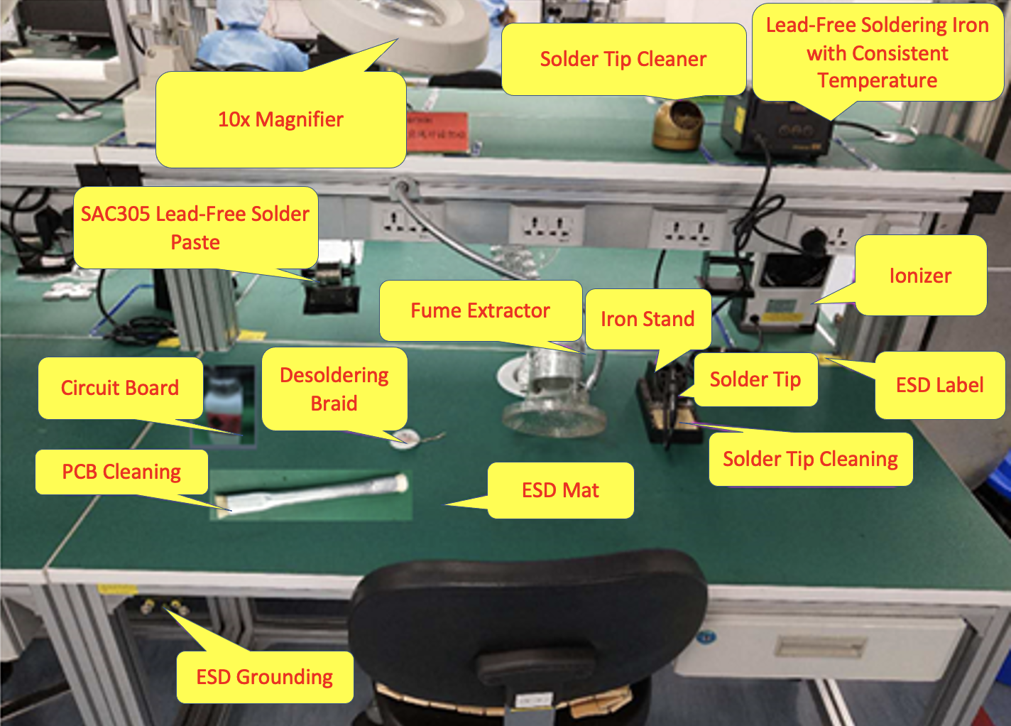 Development Board PCBA SMT Design