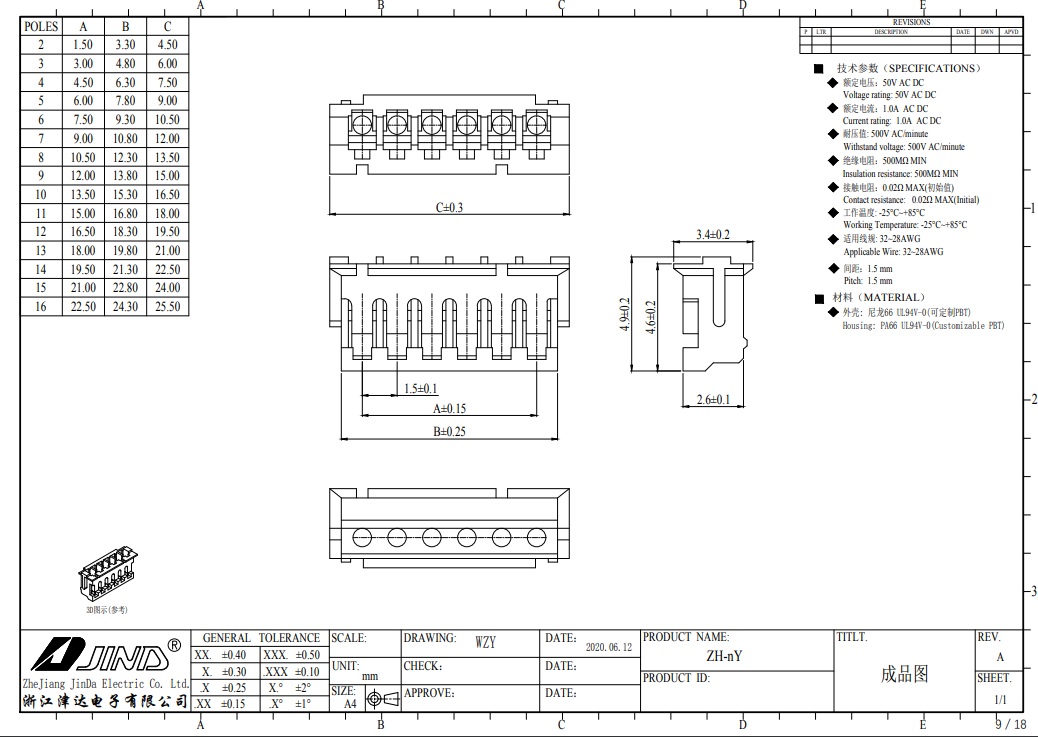 T211x-WBR1-IPEX Module Datasheet