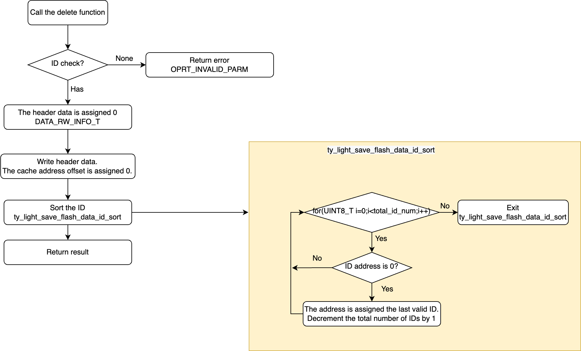 Bluetooth Mesh Lighting (PHY6222)