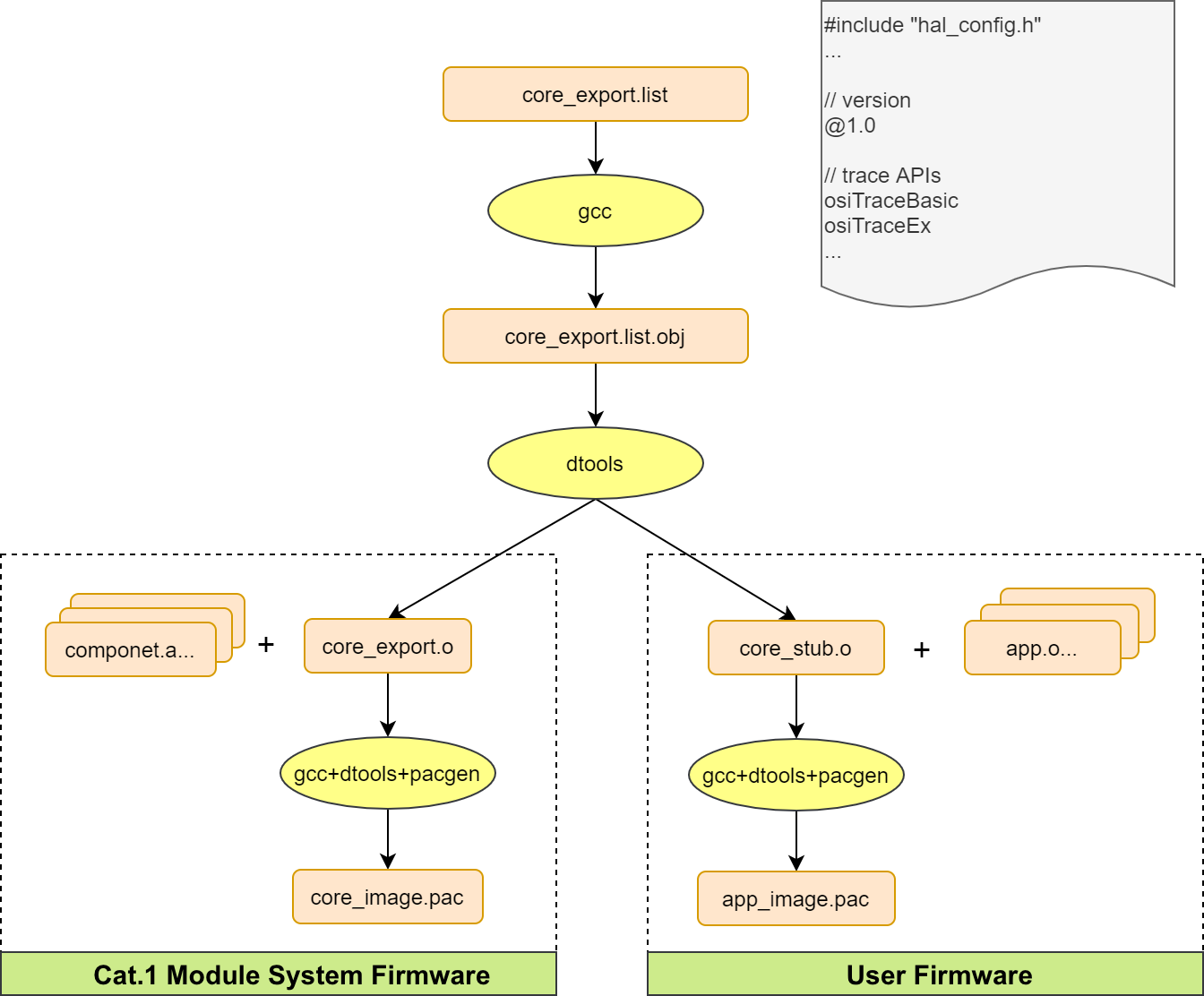 OpenCPU Solution