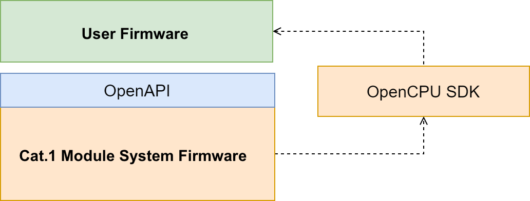 OpenCPU Solution