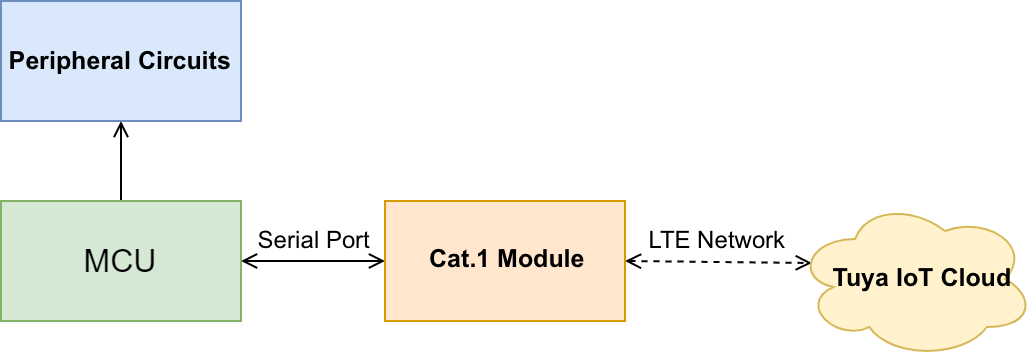 OpenCPU Solution