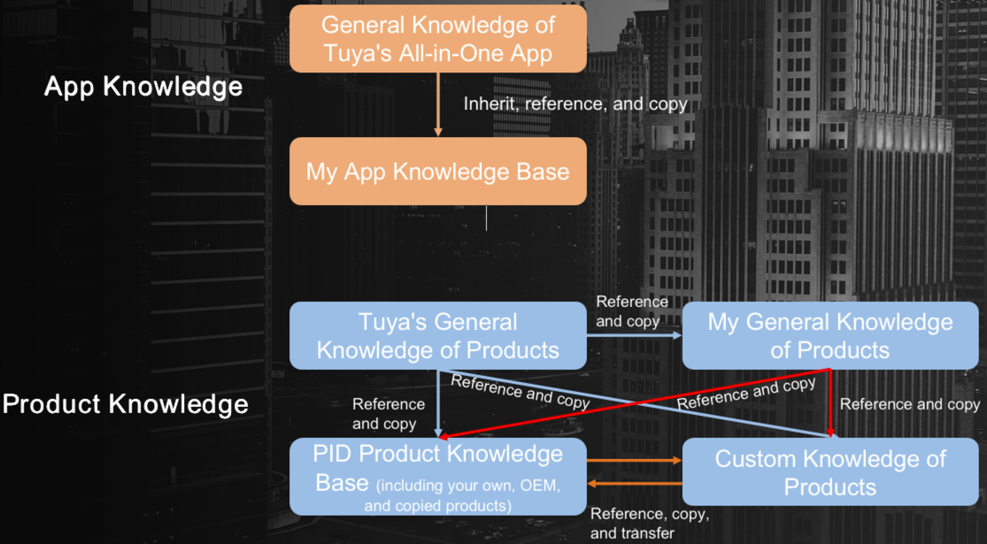 Type of knowledge base
