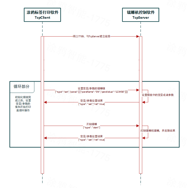 镭雕机对接上位机协议