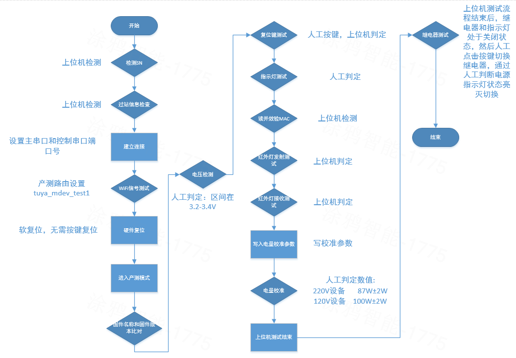 Wi-Fi 空调伴侣产测