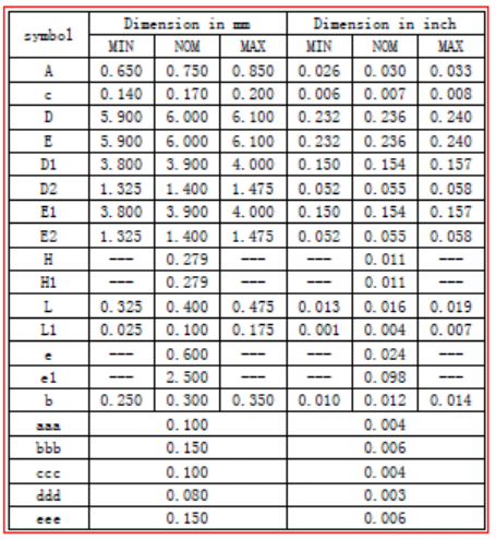 T34 Module Datasheet