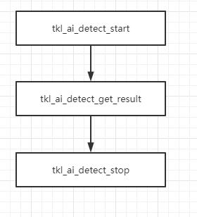 Audio Detection