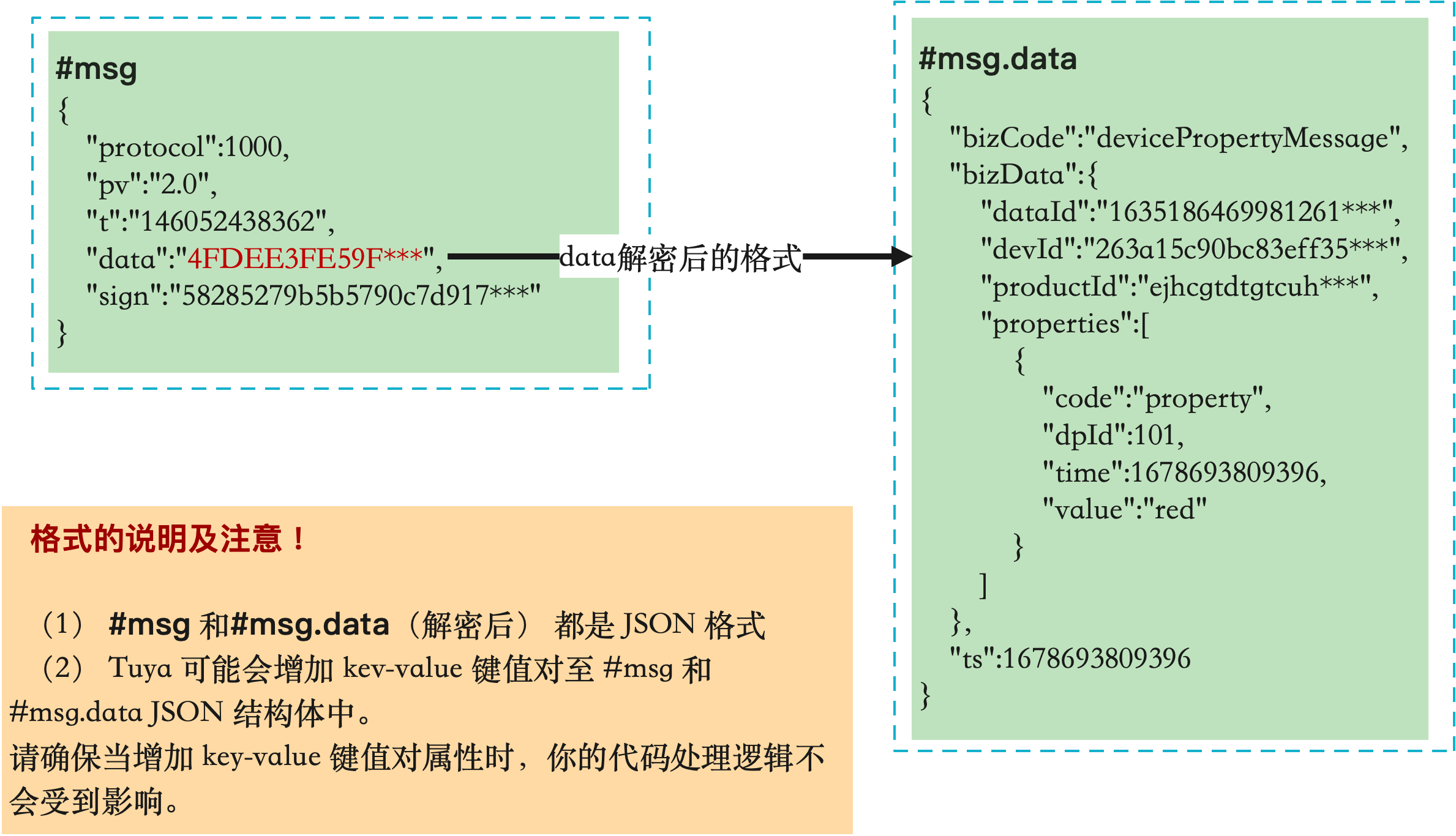 消息格式解密示意图.png