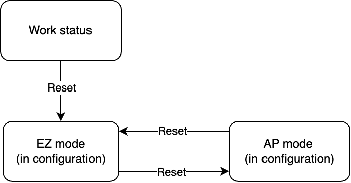 MCU Integration Protocol