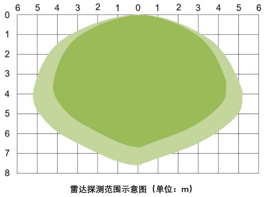 CL-BTT8-01 规格书