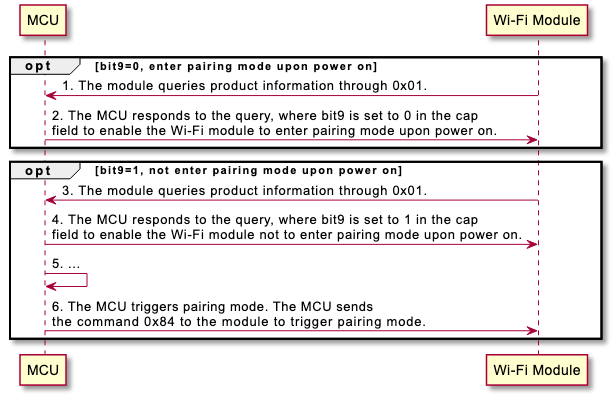 MCU Integration Protocol