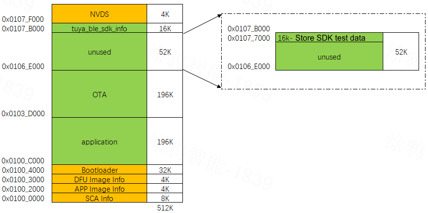 Bluetooth LE–GR551x