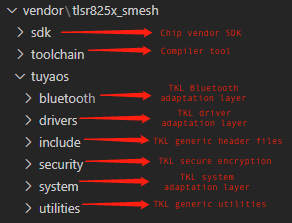 Bluetooth Mesh Software