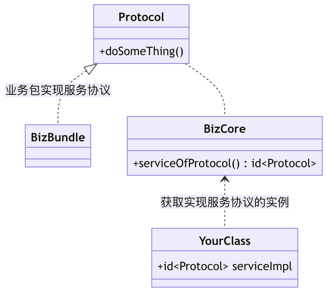 什么是 UI 业务包 SDK？