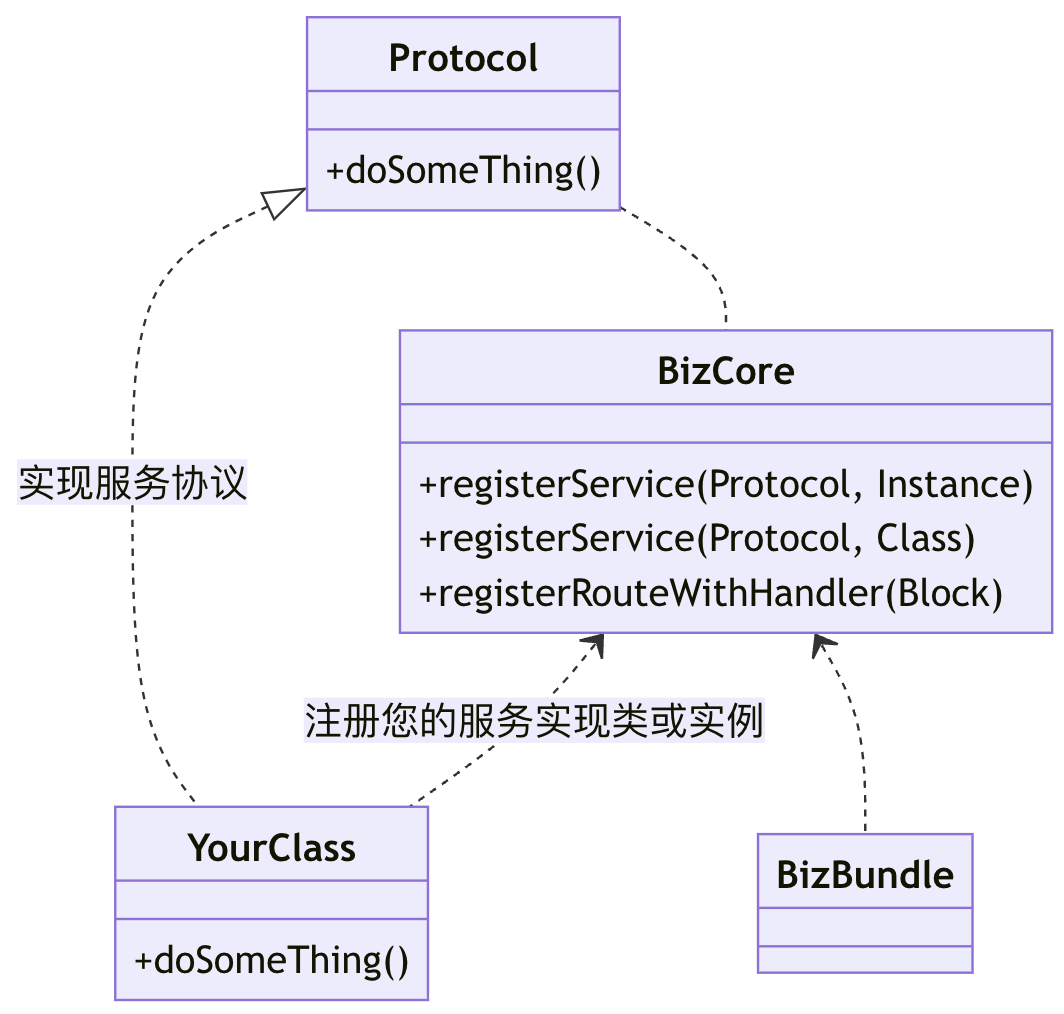 什么是 UI 业务包 SDK？