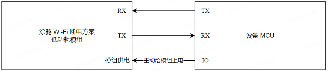 断电快连