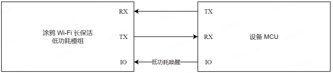 低功耗长保活连接