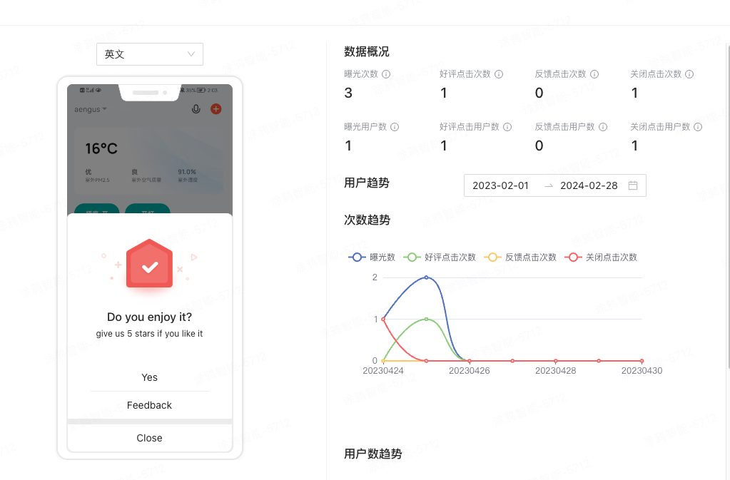 邀评弹窗数据概况