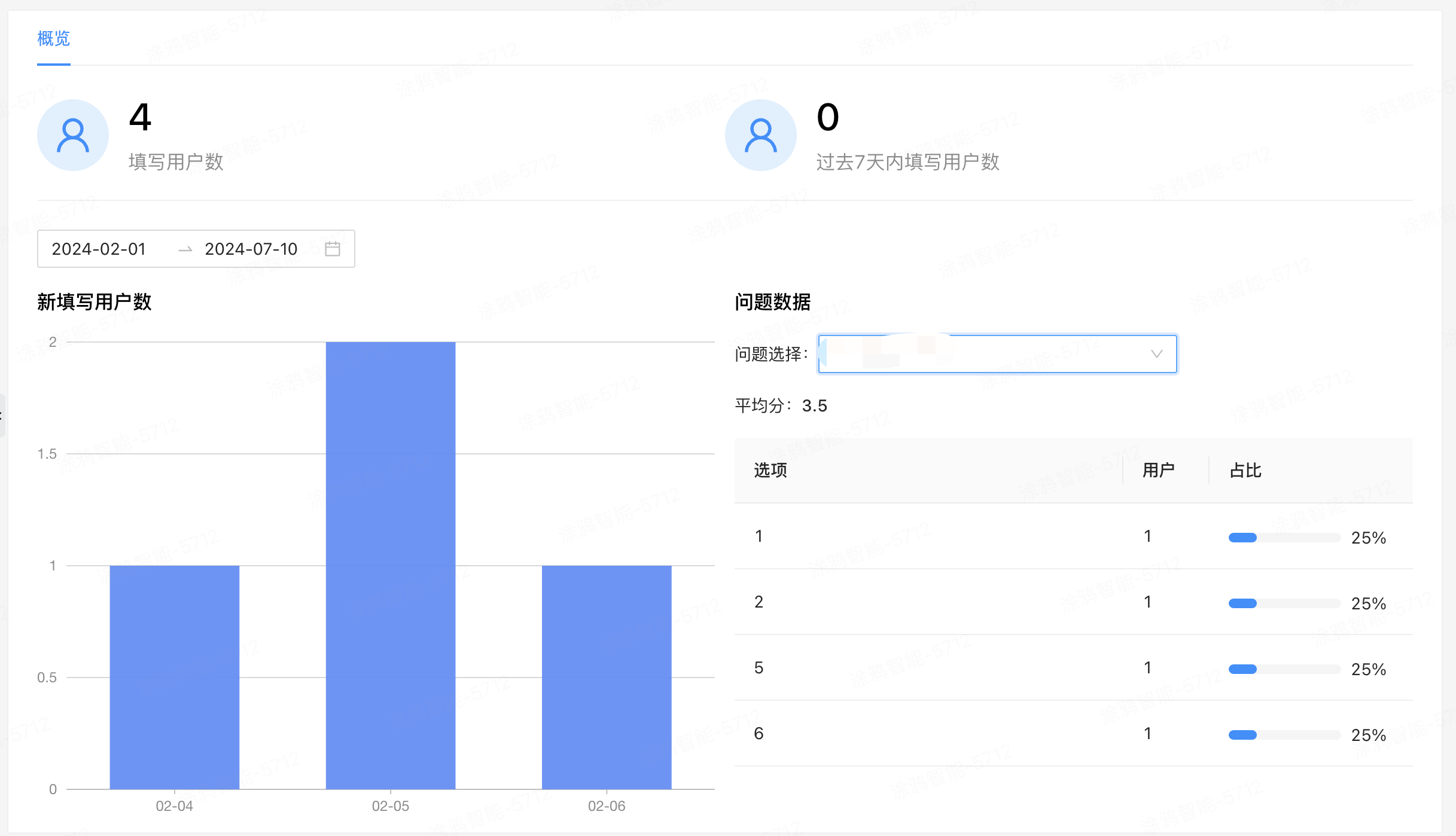 NPS 评分数据