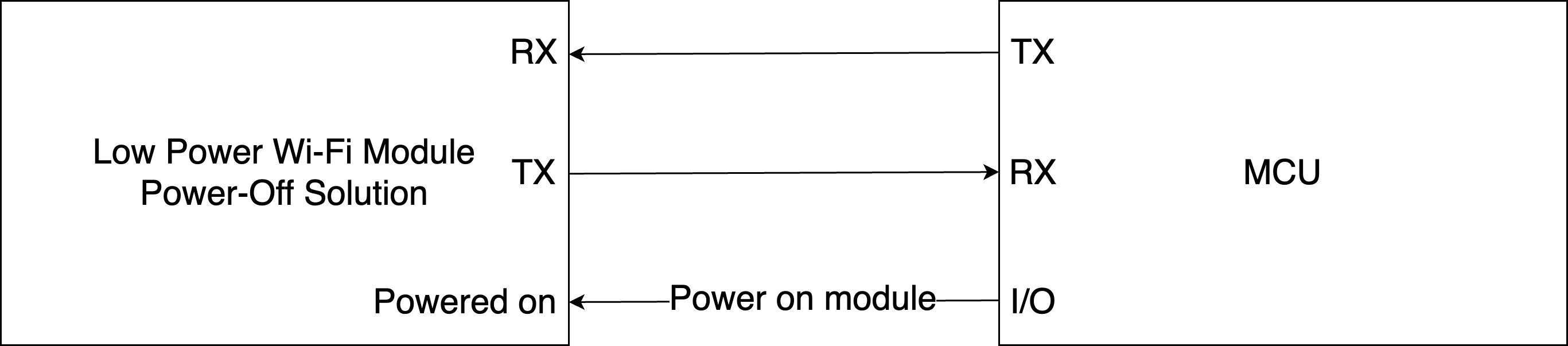 Low Power Wi-Fi