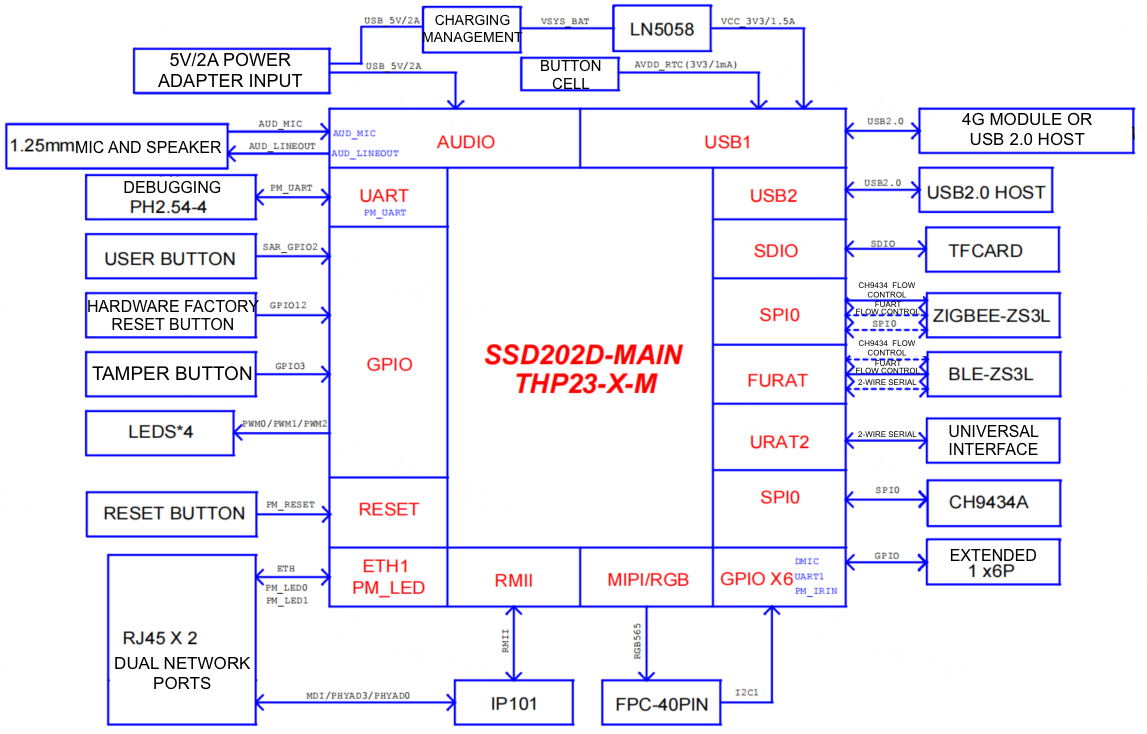 THP23-X-D Development Board