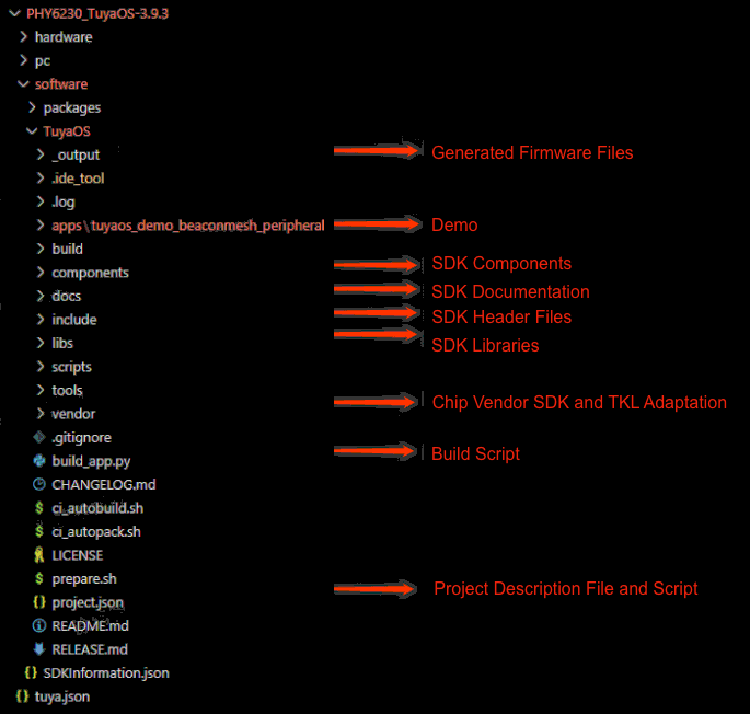 Bluetooth Beacon Mesh Software