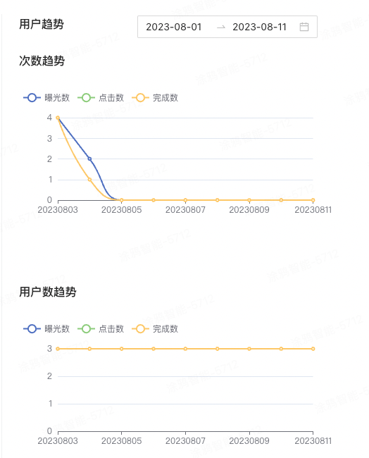 App 弹窗-用户数据