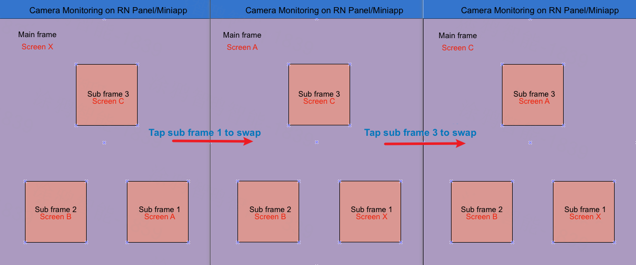 WBRL Peephole Camera Protocol