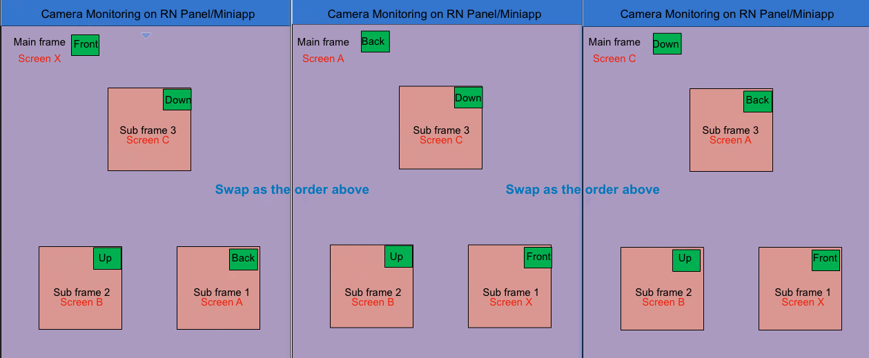 WBRL Peephole Camera Protocol