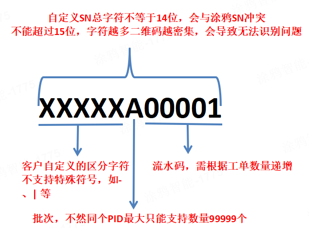 自定义 SN 操作指南（IoT平台）