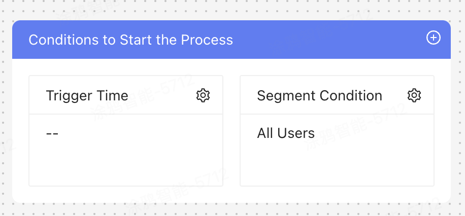 conditions to start the process