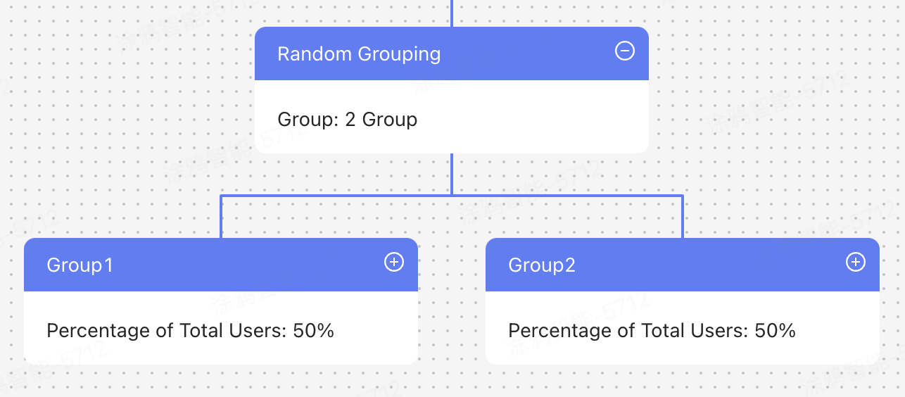 random grouping