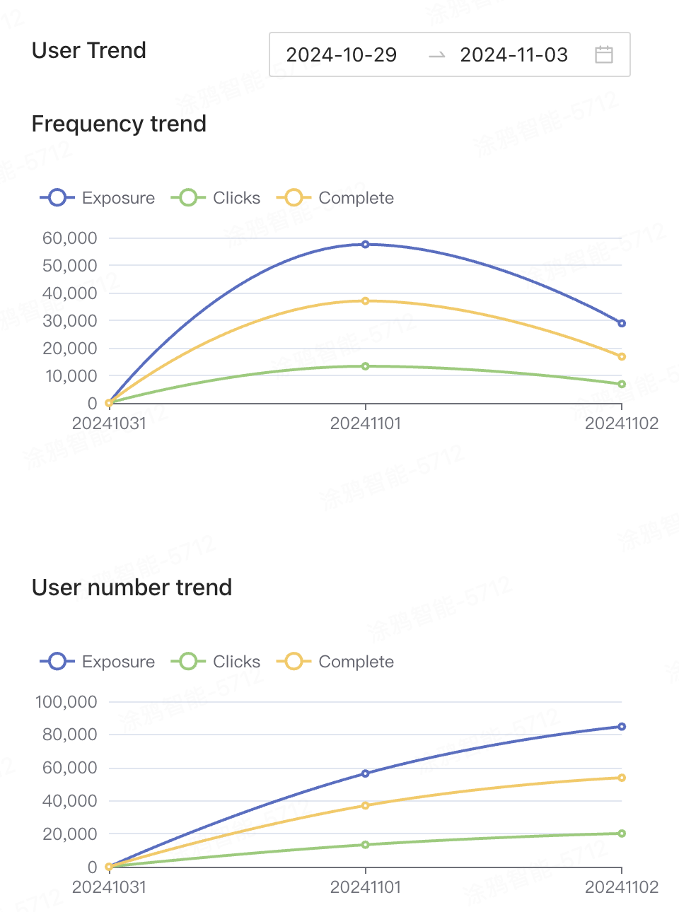 app dialog user data