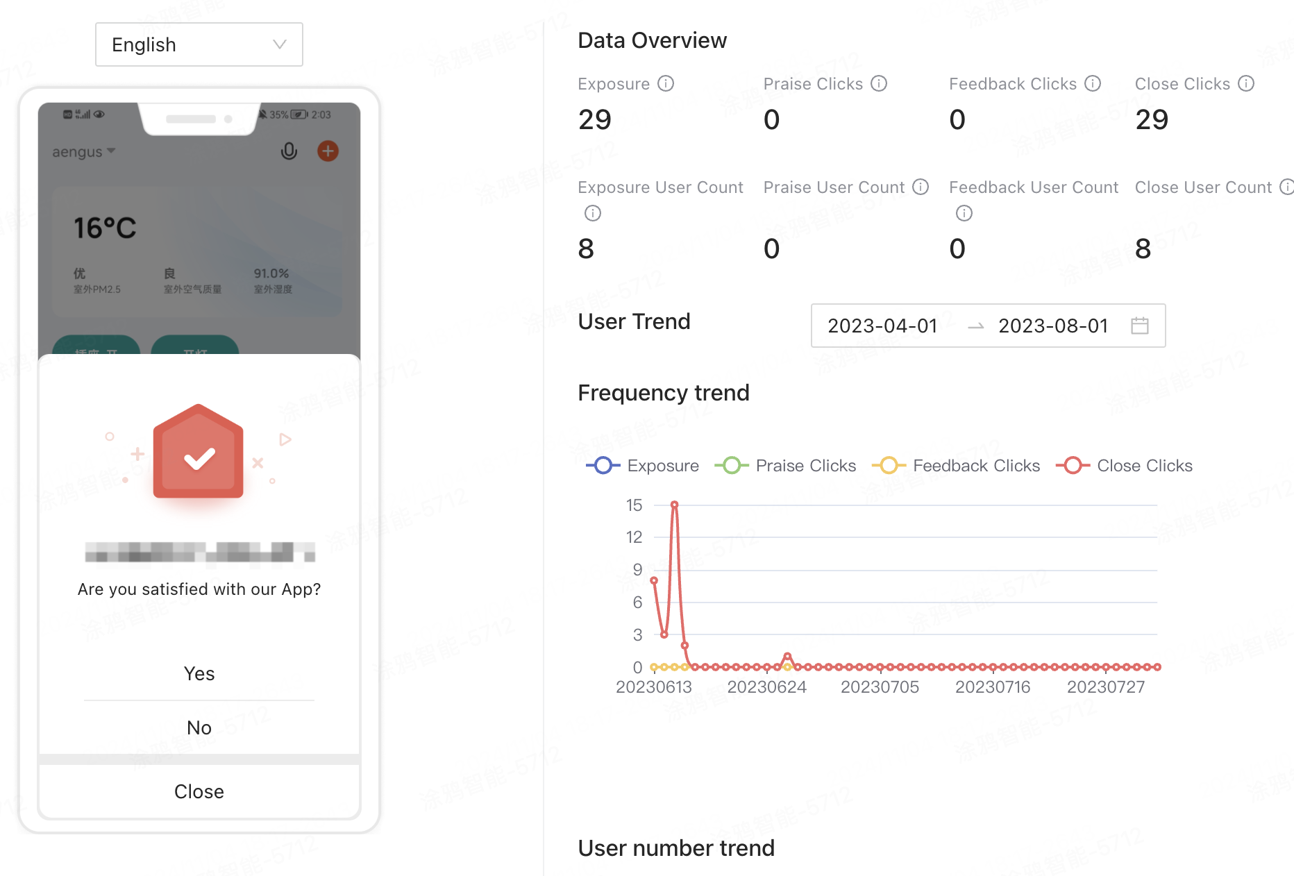 review request data overview