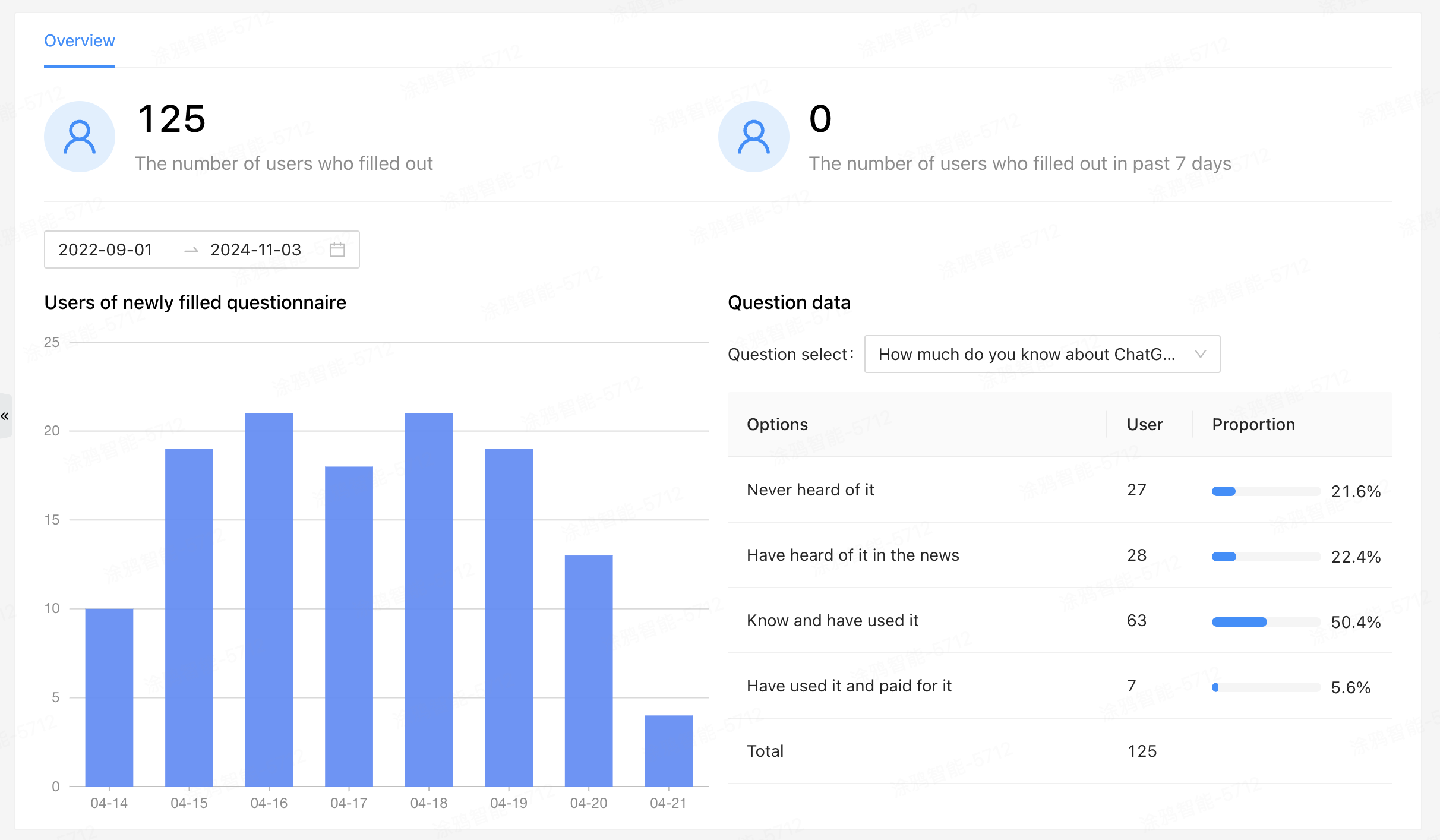 questionnaire statistics