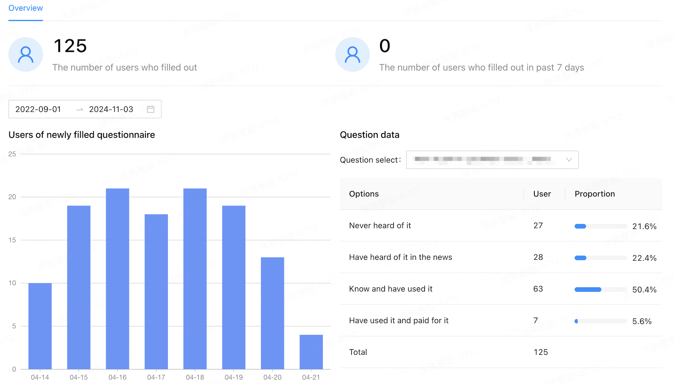 single-select question data