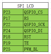 SPI-LCD IO配置.png