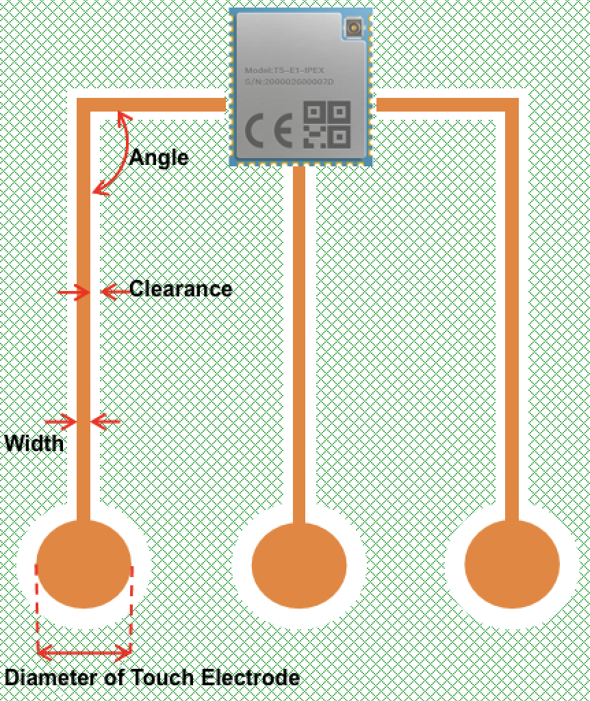 T5-E1-IPEX Modules