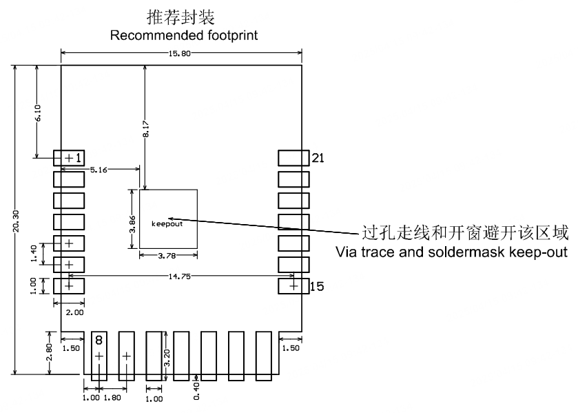 PCB 封装