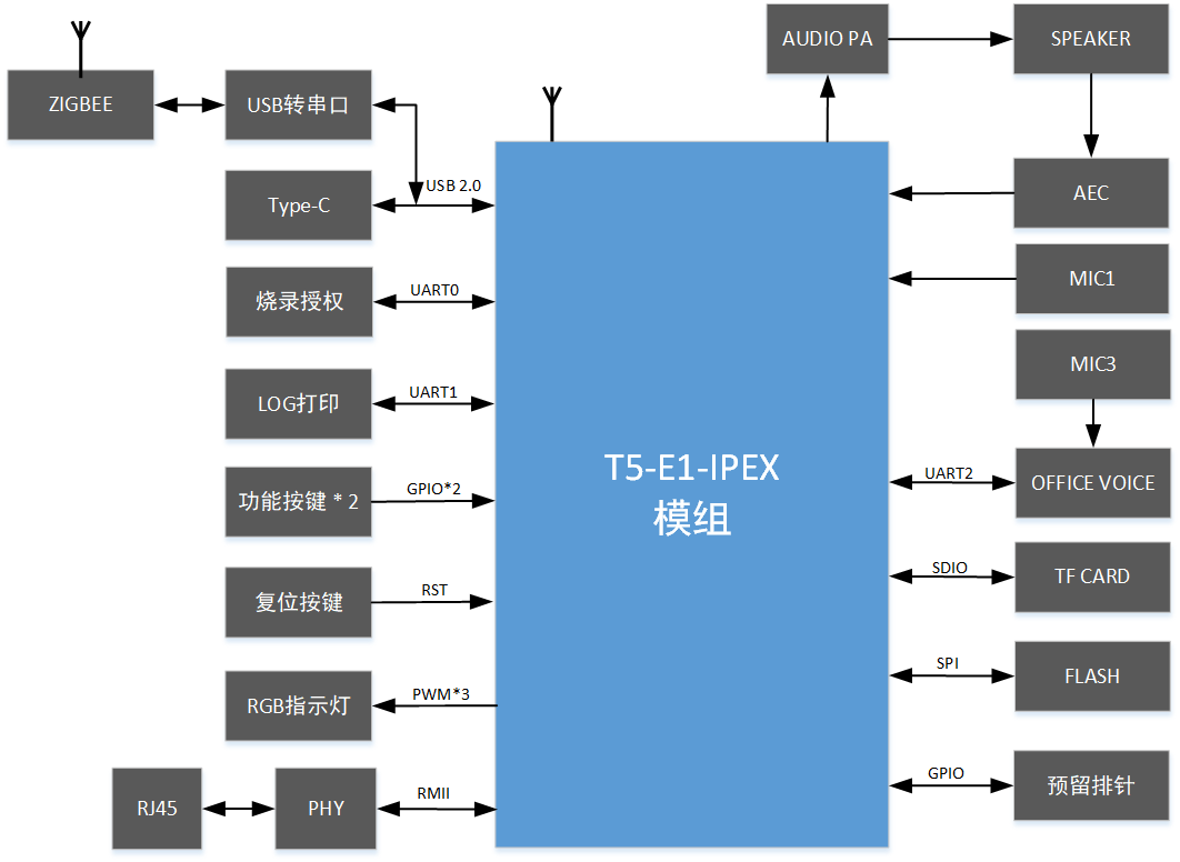 功能框图