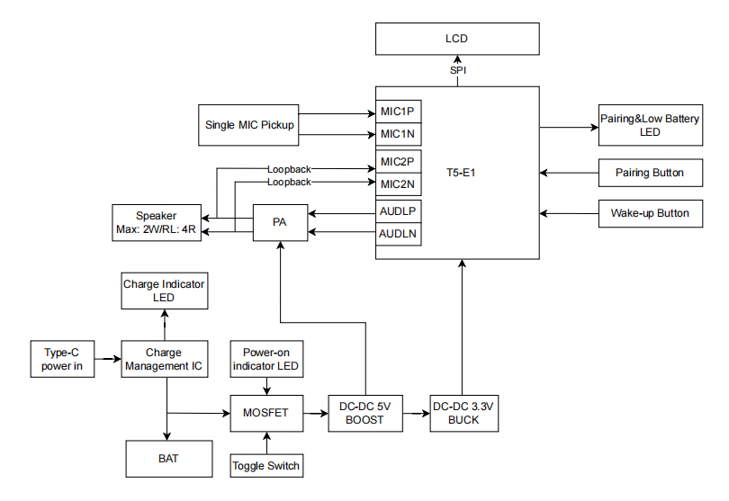T5AI-BOX Voice Solution