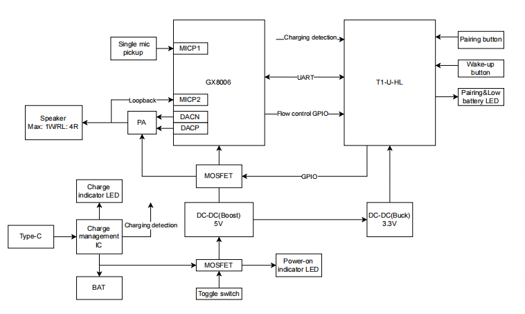 T1AI-BOX Voice Solution