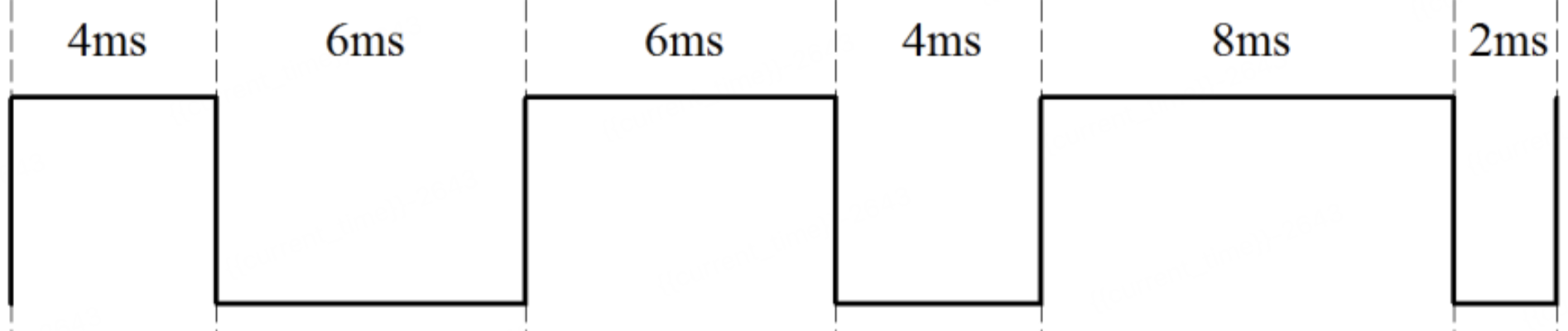 Example