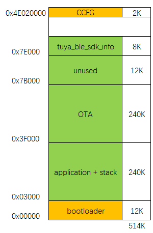 Flash 分区.png